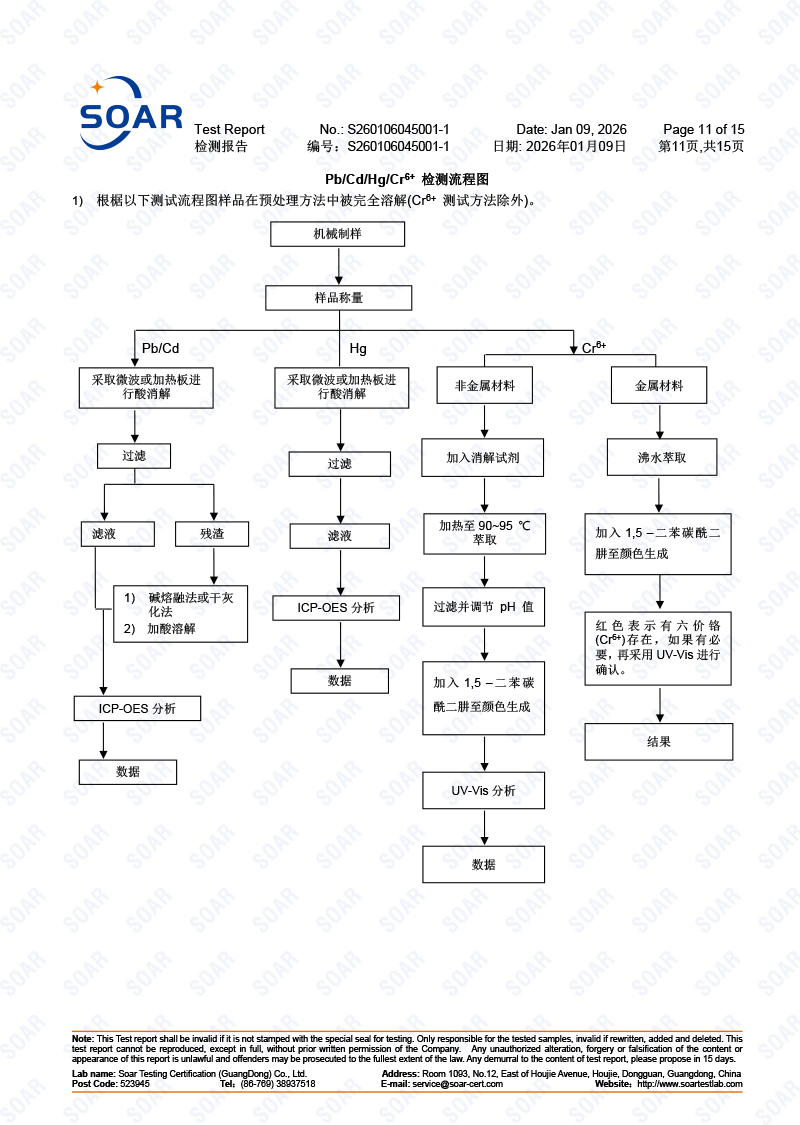 S260106045001-1-骏冠-欧盟-RoHS-10项-金属4项-非金属10项混测-中英文(2)-11.jpg